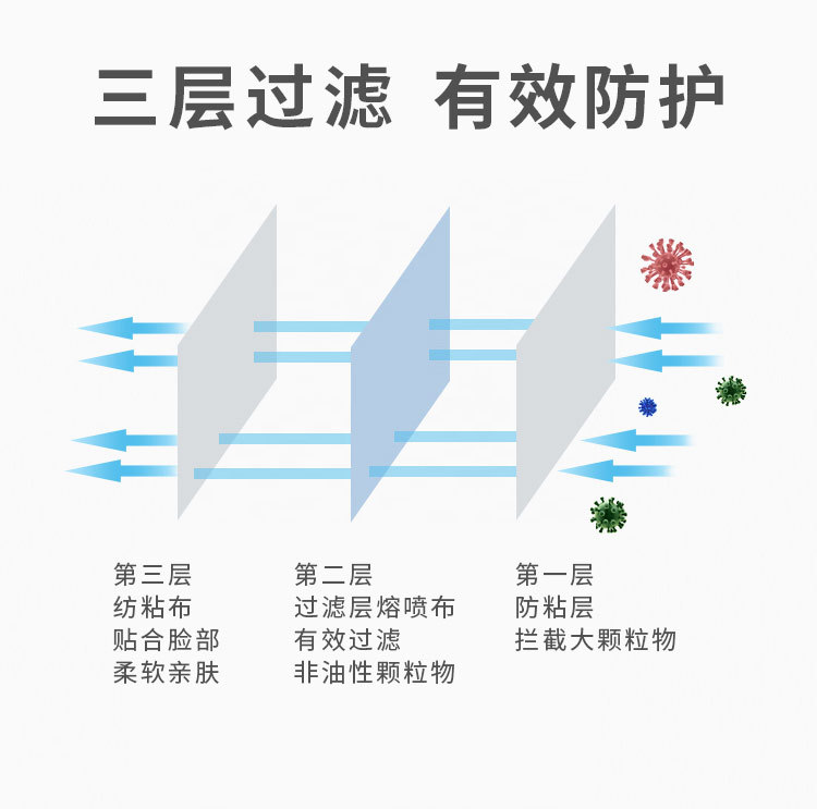 思創ST-A9007KN95防塵口罩圖4