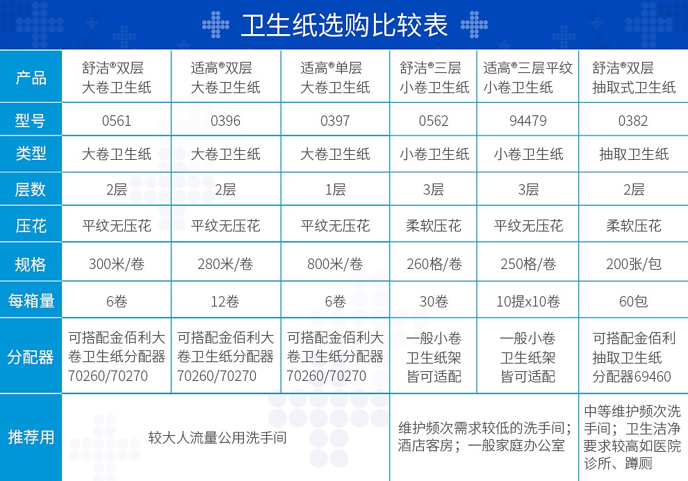 金佰利69460單口抽紙紙架圖2