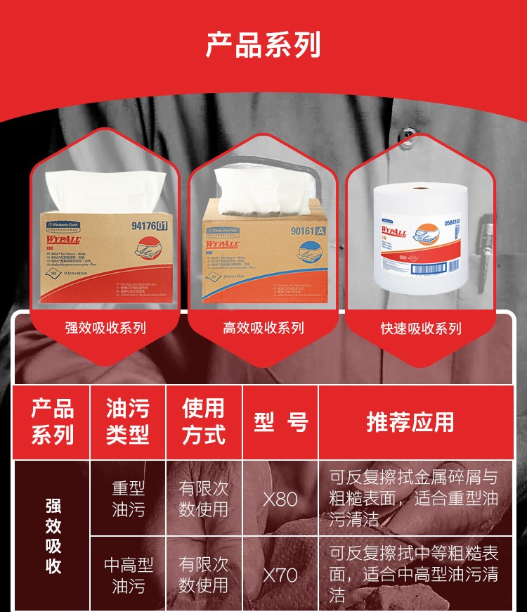 金佰利05841AL30工業(yè)擦拭紙圖12