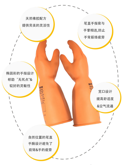 誠格E2-LORG-S360 2級工業款絕緣手套圖4