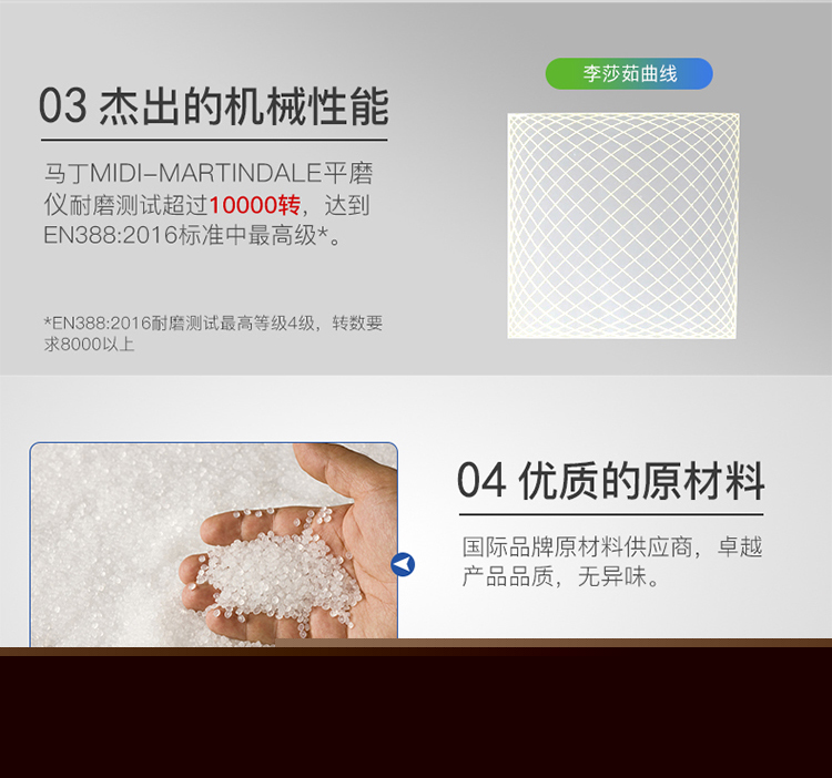 東亞806BLK加袖開口PVC防化手套圖8