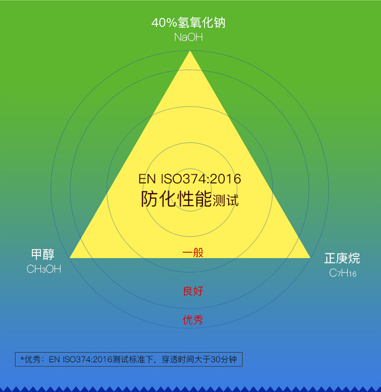 東亞806BLK加袖開口PVC防化手套圖13