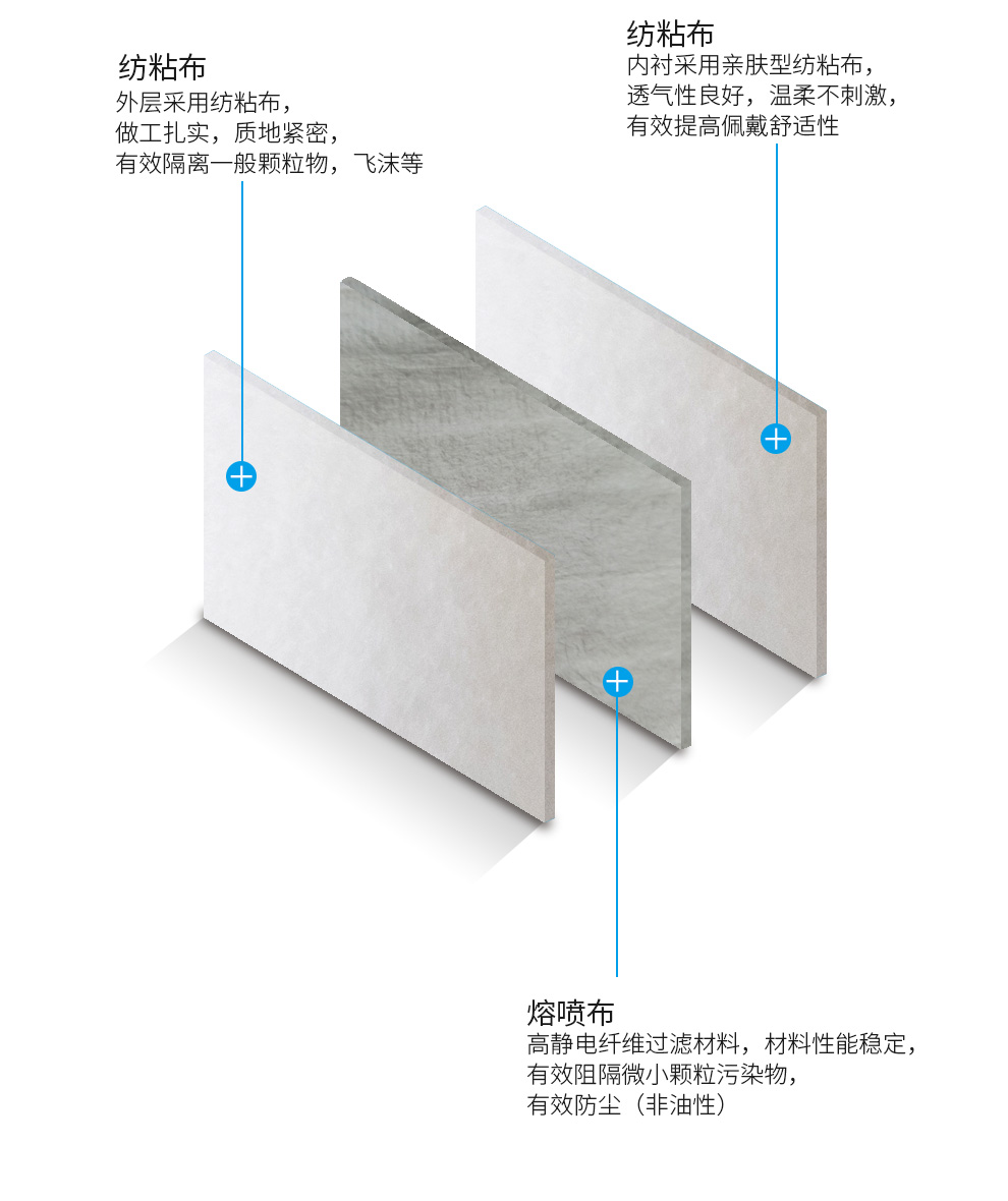 吉可久牽8013KN95防塵口罩圖4