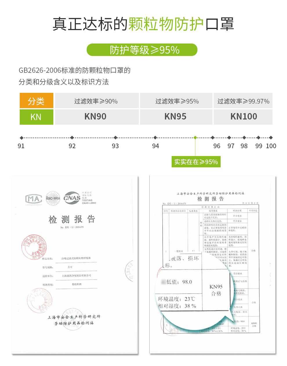 吉可3600活性碳防塵口罩圖5