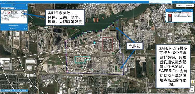 SAFER One輔助決策系統實時氣象監測 日常應用