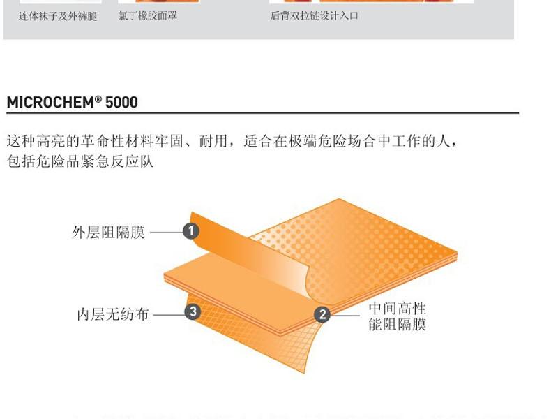 微護佳OR50-T-99-151-02MC5000緊急救護全身防化服圖片5