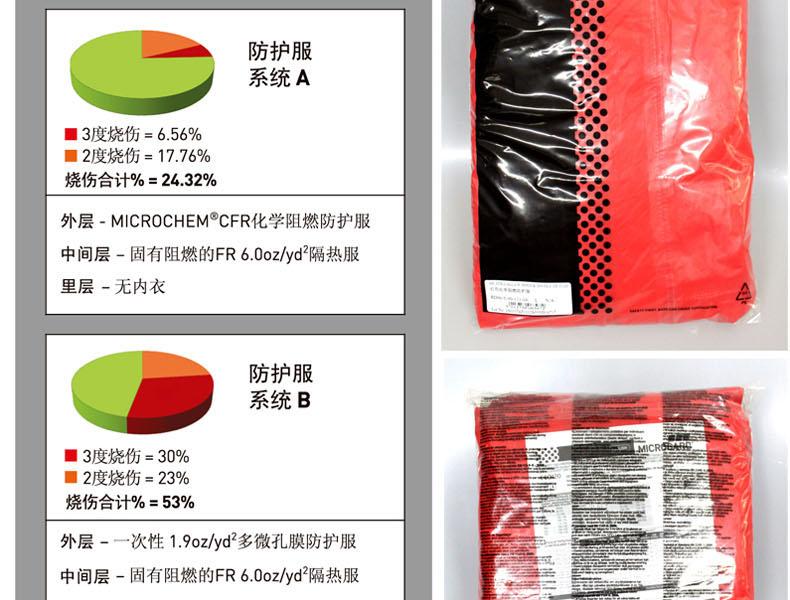 微護佳CFR RD96-T-99-111-02高亮紅色阻燃防化服圖片5