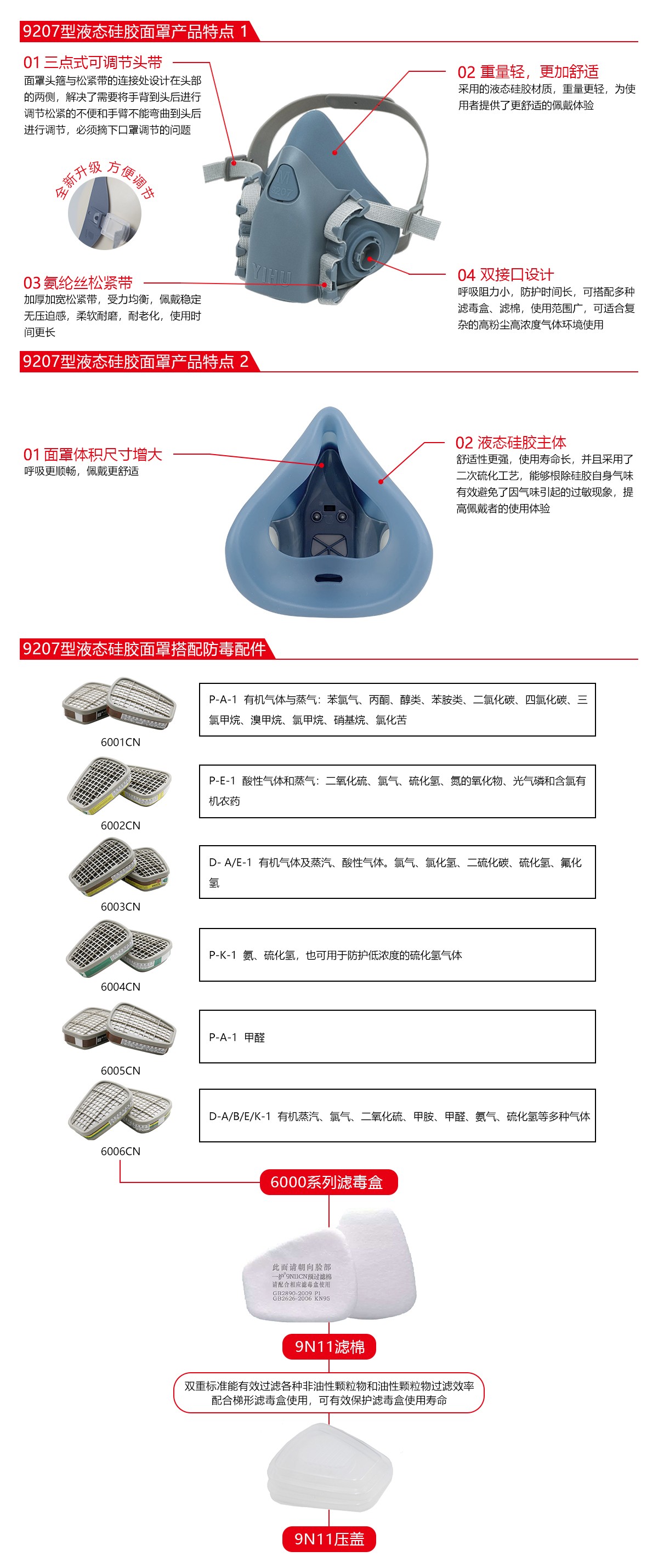 一護(hù)9207P型防毒面具套裝圖片2