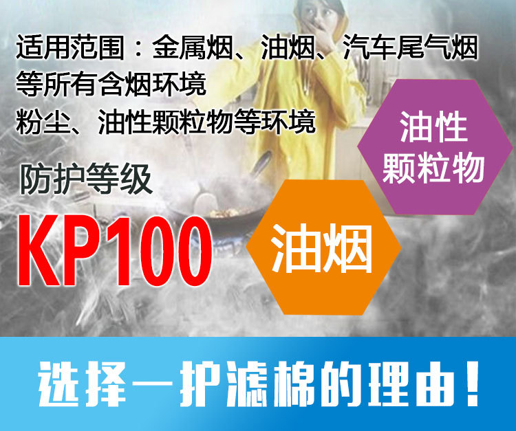 一護3097 KN100濾棉圖片7