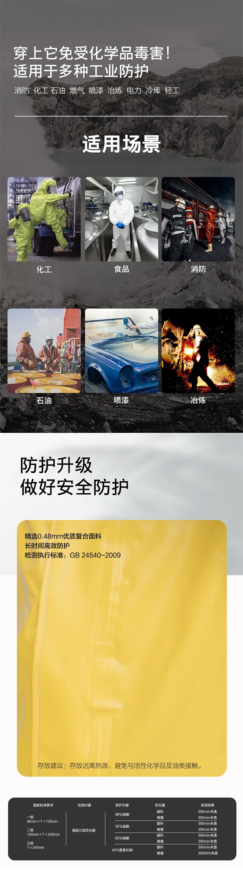 海固HG-3NF全封閉重型防化服 內置三級防化服 （不含空氣呼吸器）圖片2