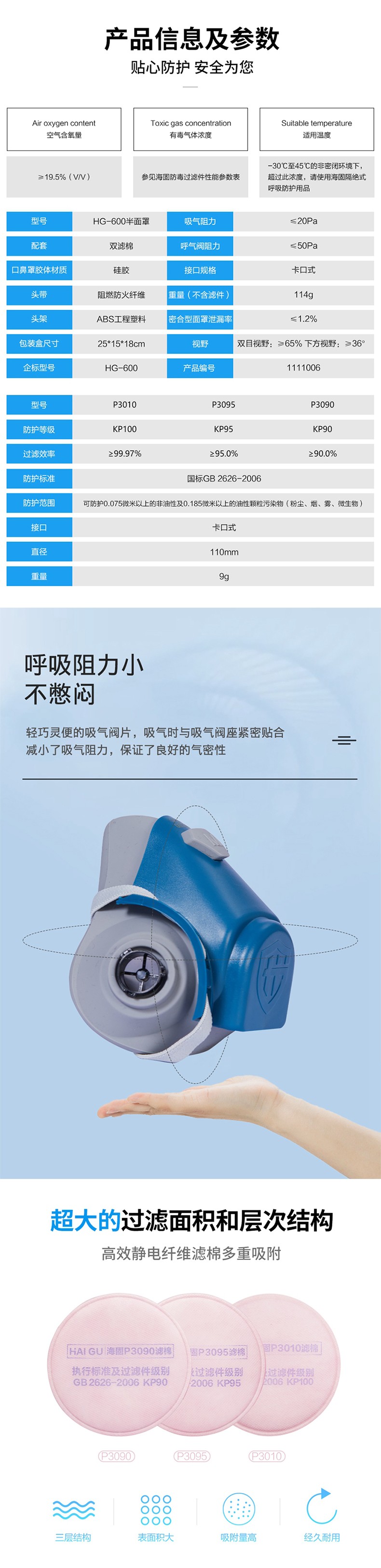 海固防塵面具 海固HG-600半面罩防塵面具+KP95油性非油性顆粒物濾棉圖片2