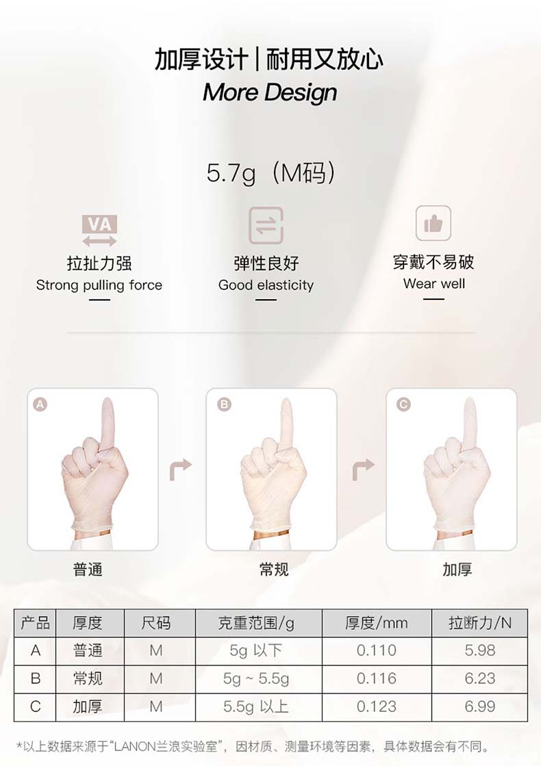 LANON蘭浪LD11食品級一次性乳膠手套圖片2