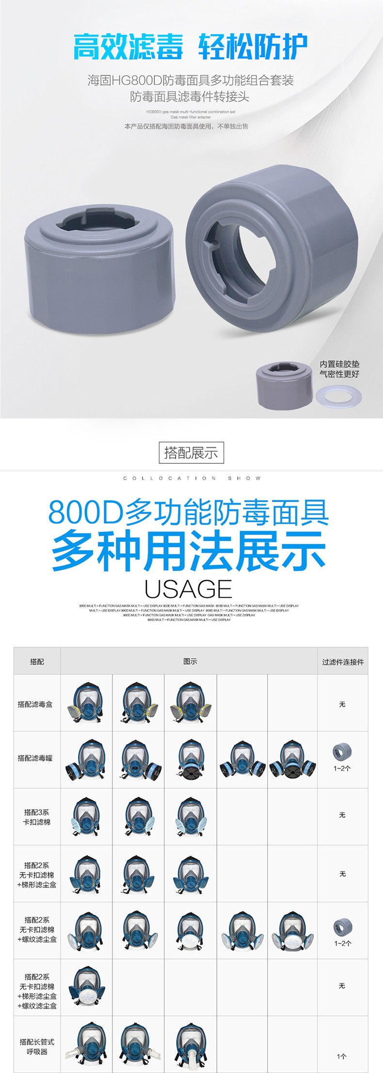 海固HG800D防毒面具多功能組合套裝轉接頭圖片