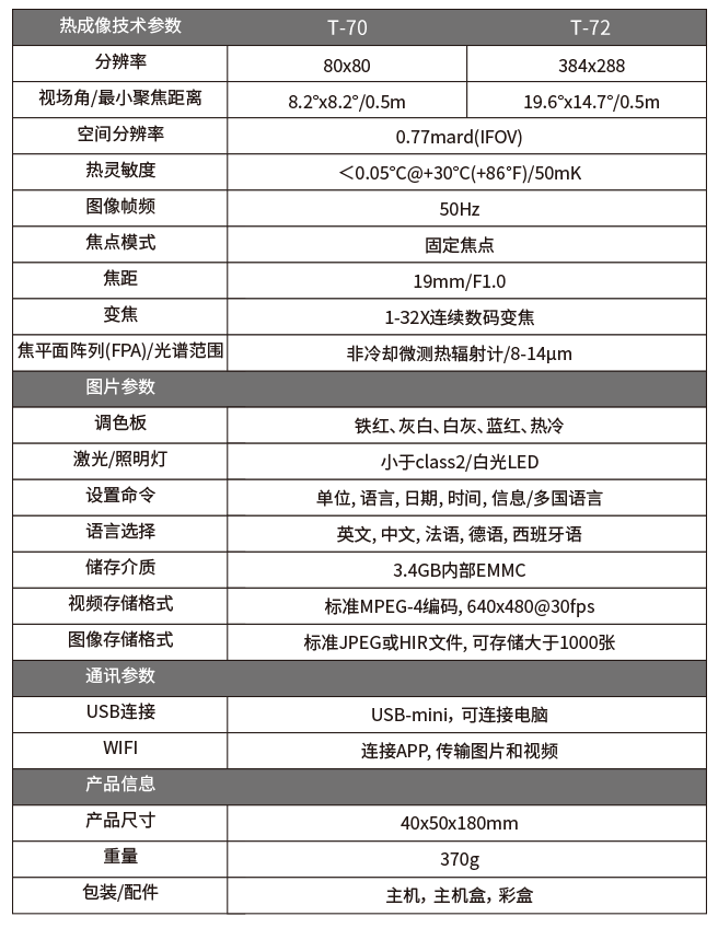 華盛昌T-72戶外熱成像儀望遠鏡圖片1
