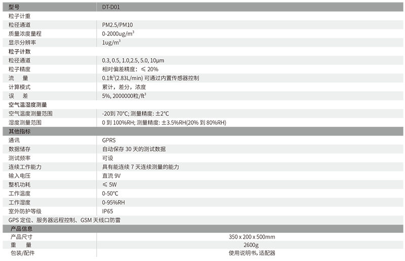 華盛昌DT-D01空氣質量監測站圖片1