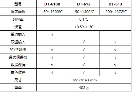 華盛昌DT-612專業熱電偶測溫儀圖片1