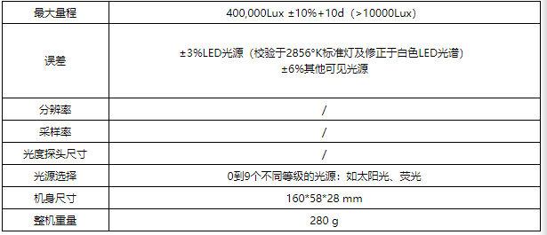 華盛昌DT-3809高精度LED強(qiáng)度測試照度計圖片2