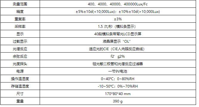 華盛昌DT-1309多功能數(shù)字式照度計圖片1