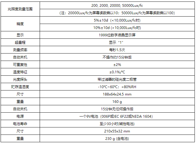 華盛昌DT-1301多功能數字式照度計圖片2