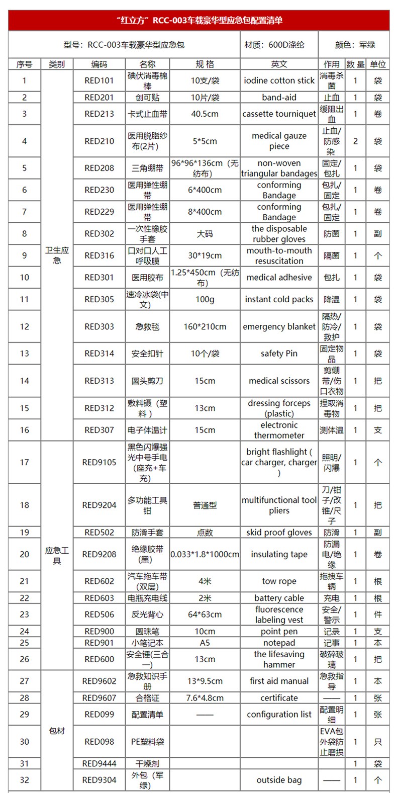 紅立方RCC-003車載豪華型應(yīng)急包圖片