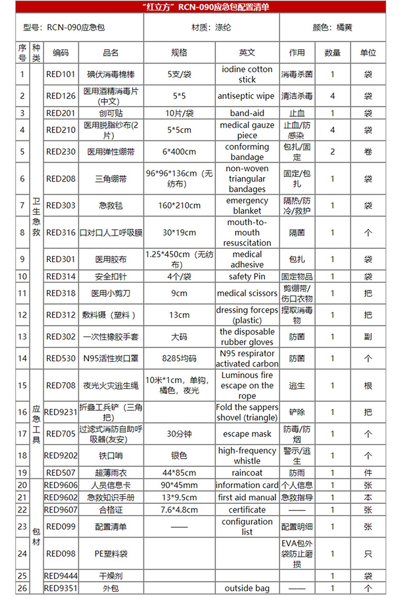 紅立方RCN-090人防應急包圖片