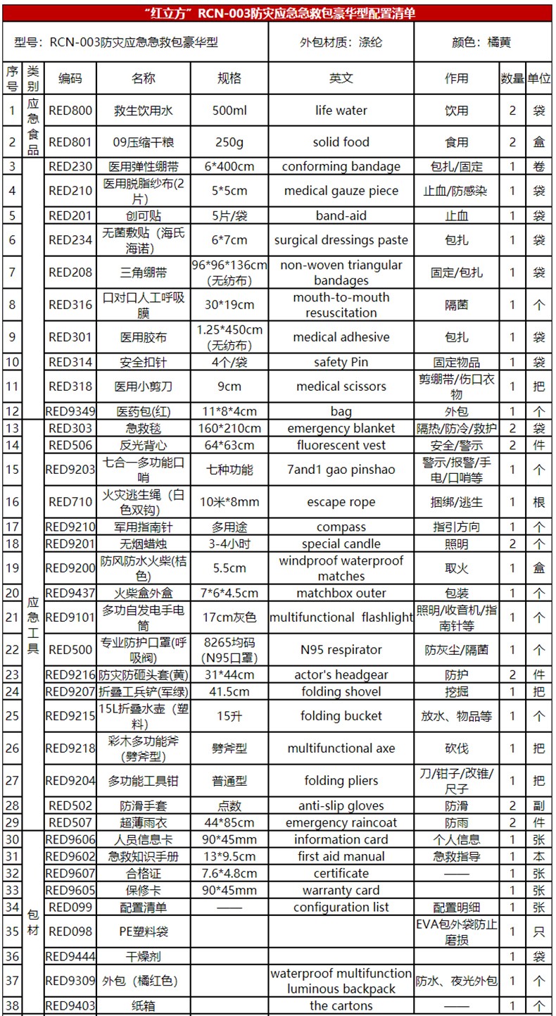 紅立方RCN-003防災應急急救包圖片