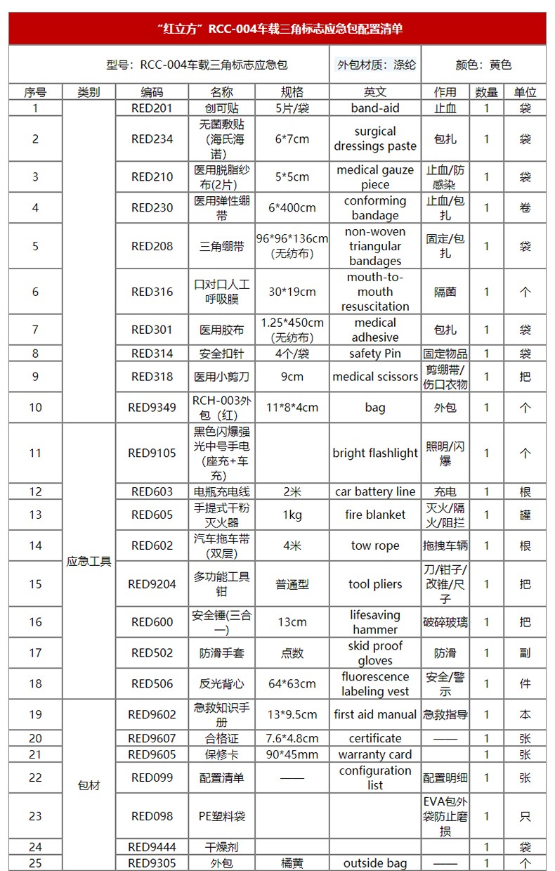 紅立方RCC-004車(chē)載三角標(biāo)志車(chē)輛應(yīng)急包圖片