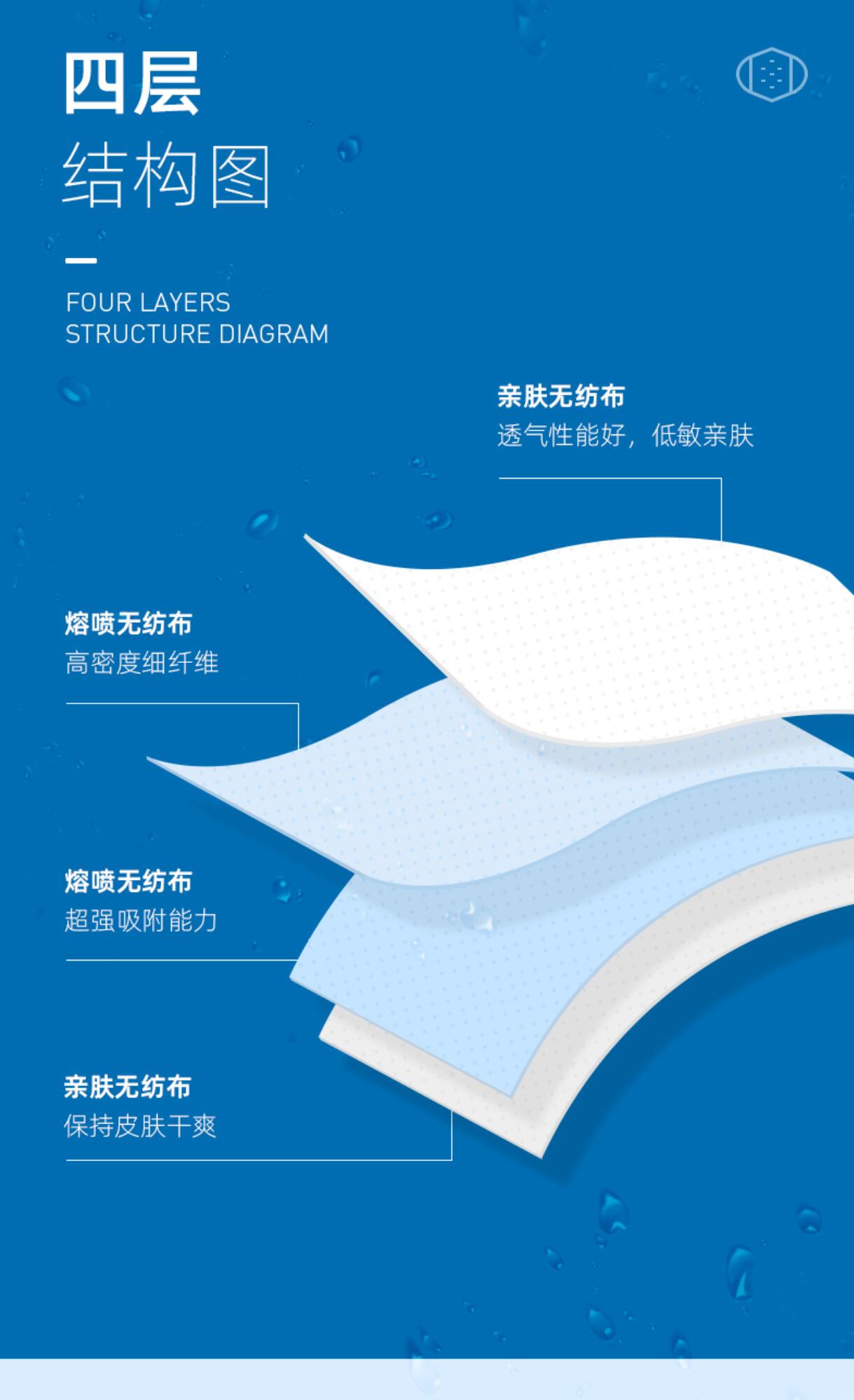 瑞氪維爾RX9501折疊型耳帶式KN95防塵口罩圖片