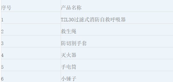 新華逃生應(yīng)急箱圖片