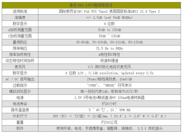 泰仕TES TES-1357噪音計(jì)(可分離式)聲級(jí)計(jì)圖片1