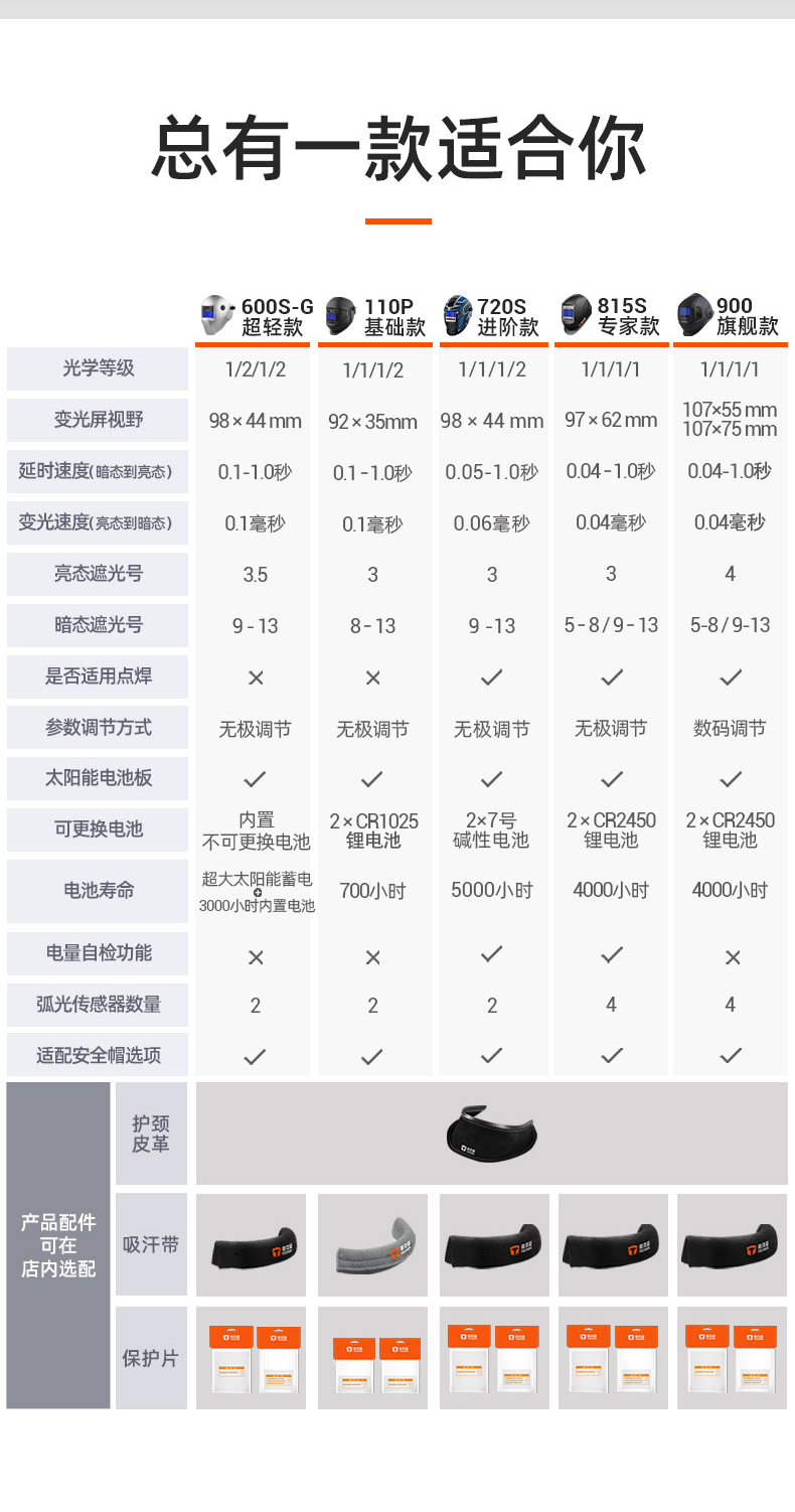 泰克曼930自動(dòng)變光焊接面罩圖片3
