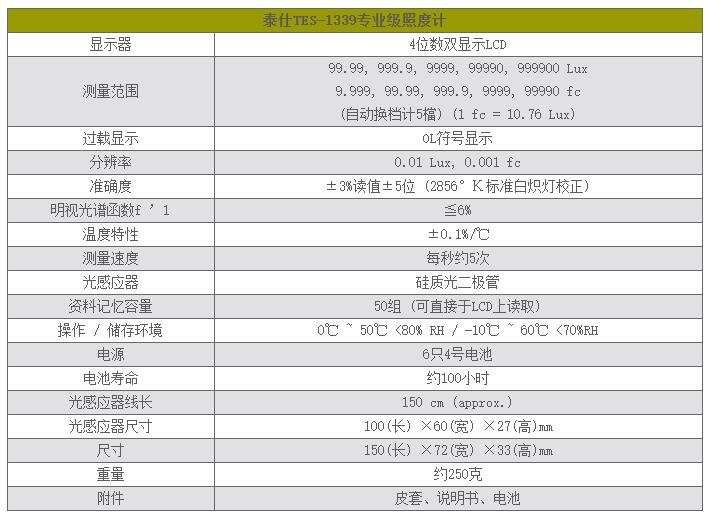 泰仕TES TES-1339專業(yè)級照度計圖片1