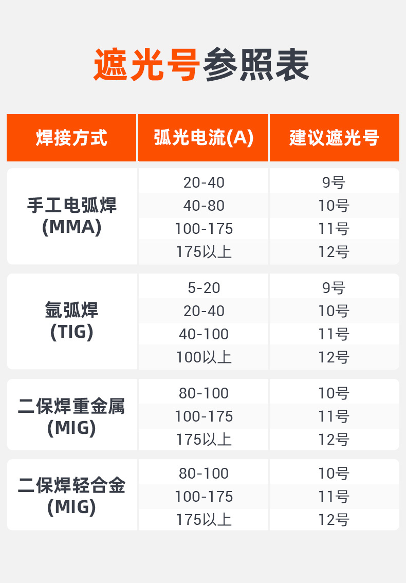 泰克曼11號電焊鋼化黑玻璃遮光片圖片2