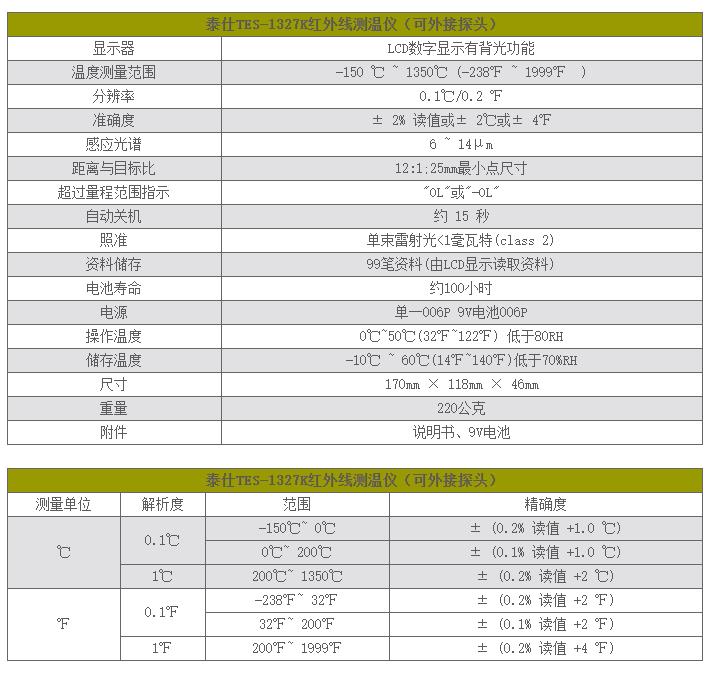 泰仕TES TES-1327K可外接探頭紅外線測(cè)溫儀圖片1