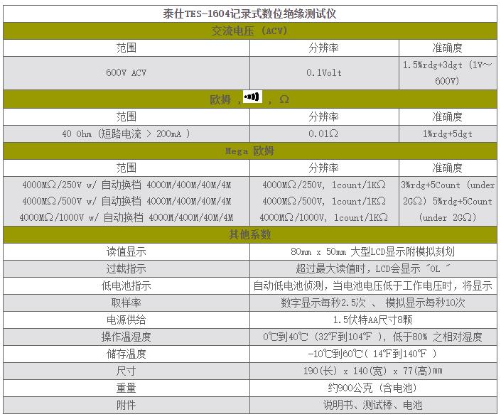 泰仕TES TES-1604記錄式數位絕緣測試器RS-232圖片