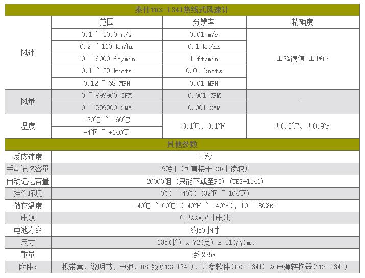 泰仕TES TES-1341熱線式風速計圖片1