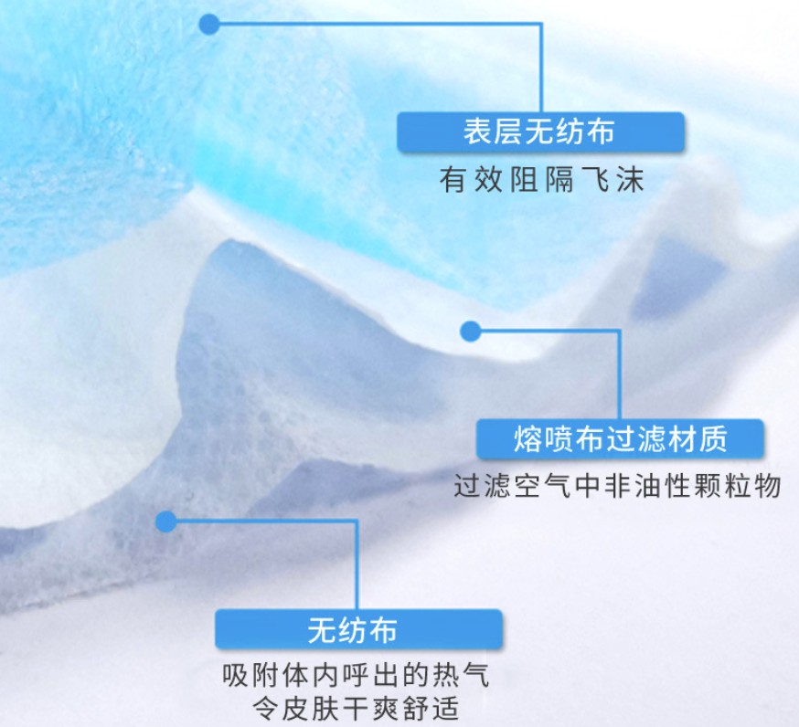 工友1012藍色一次性口罩圖片2