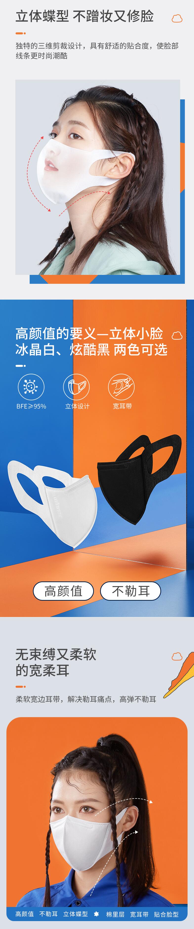 穩健604-008764立體柔耳防塵口罩圖片1