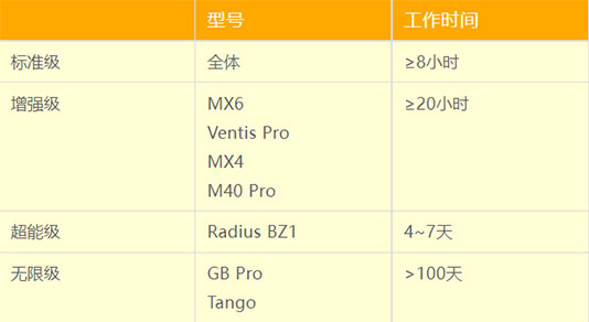 英思科氣體檢測儀有哪些優勢