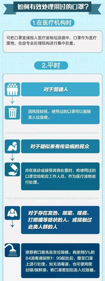 廢棄口罩處理方法 用過的口罩怎么處理才正確