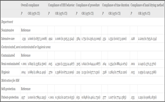 疫情中的手衛(wèi)生與手部皮膚圖片1