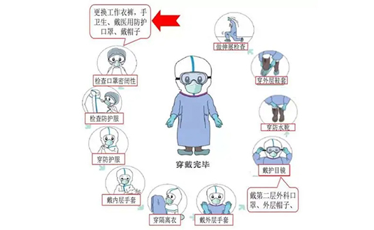 2021年最新版穿脫防護(hù)服流程圖片