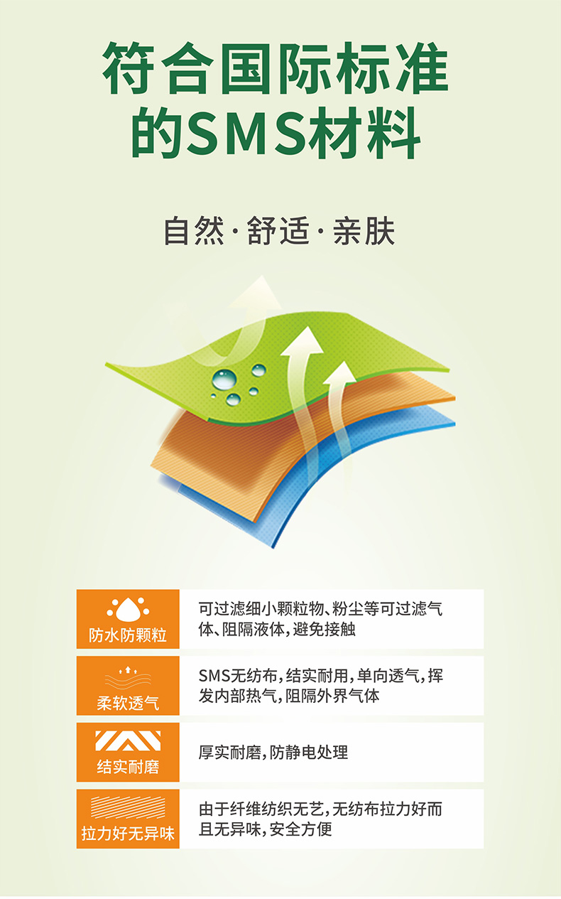 祥森一次性使用手術衣