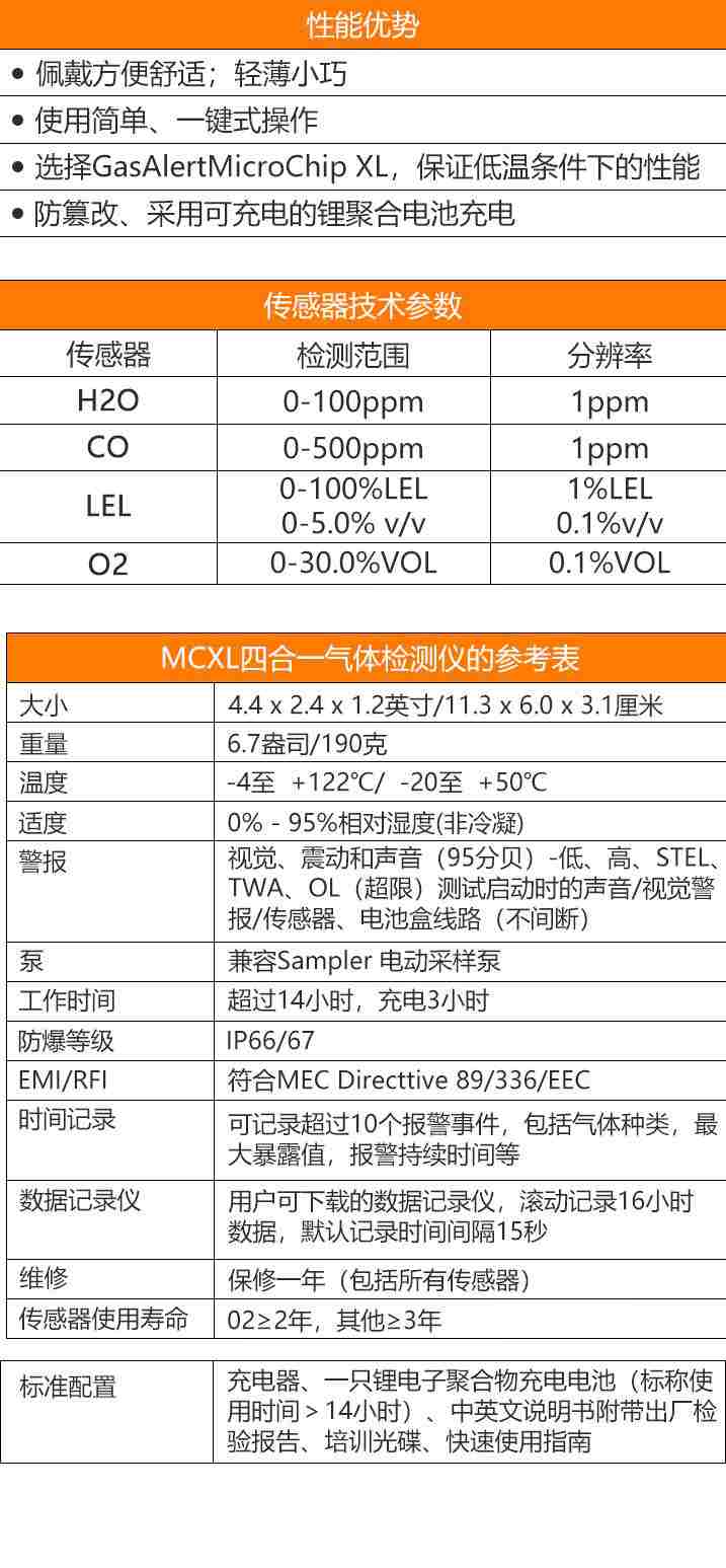 霍尼韋爾（BW）Clip4便攜式四合一氣體檢測儀圖片4