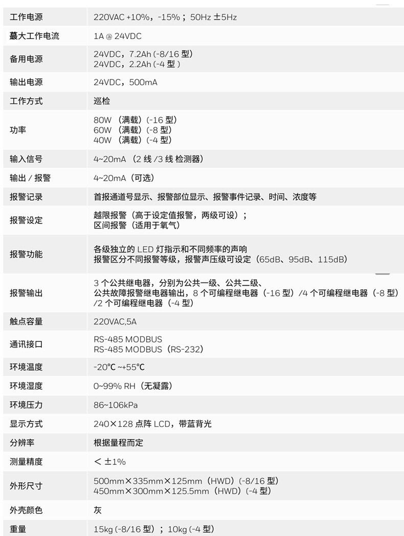 華瑞SP-1003Plus壁掛式可燃氣體報警控制器圖片3