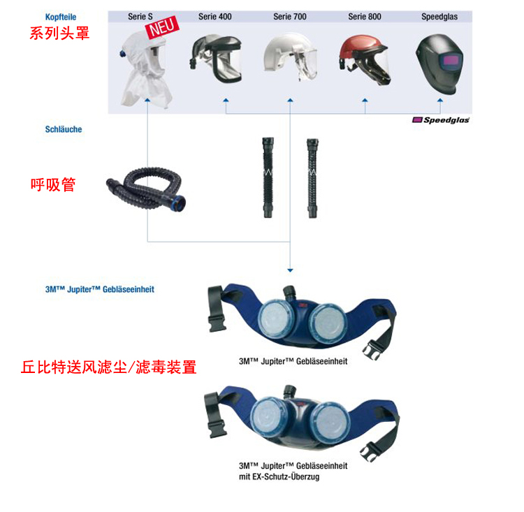 3M HT-707防化學(xué)液體耐高溫送風(fēng)頭盔