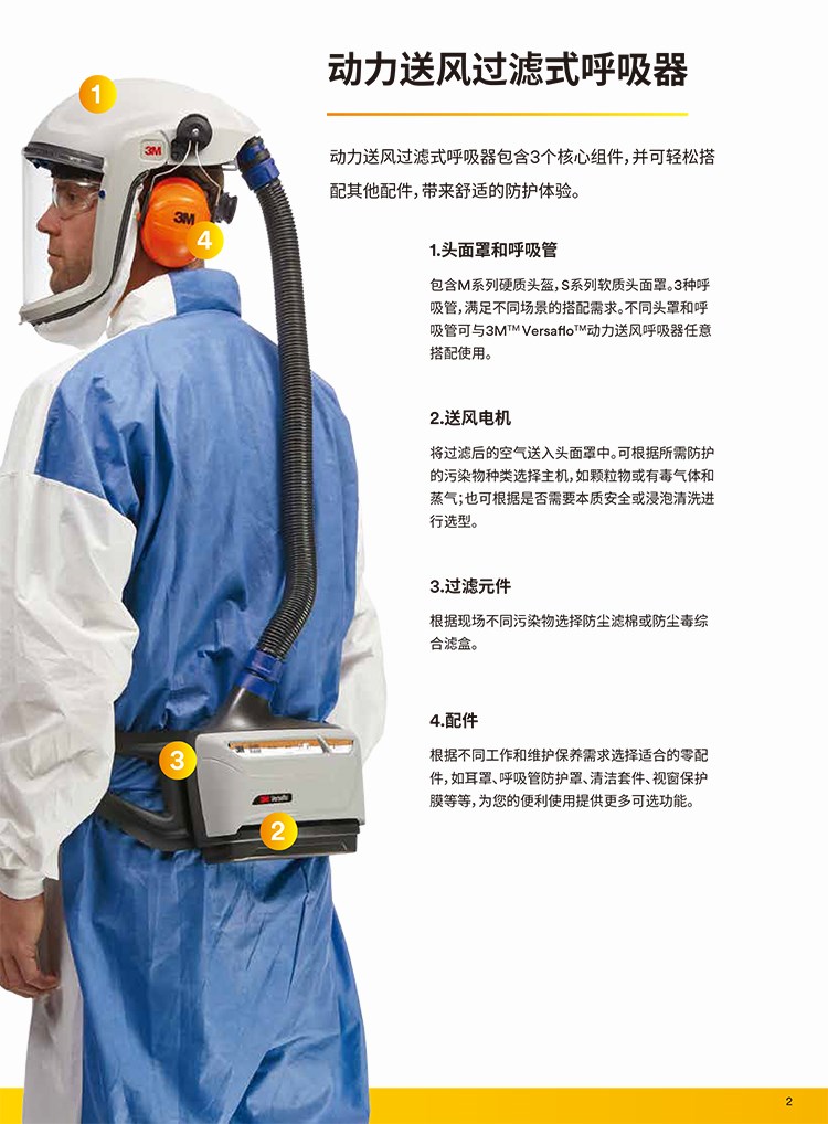 3M TR-6310E電動送風機濾毒盒