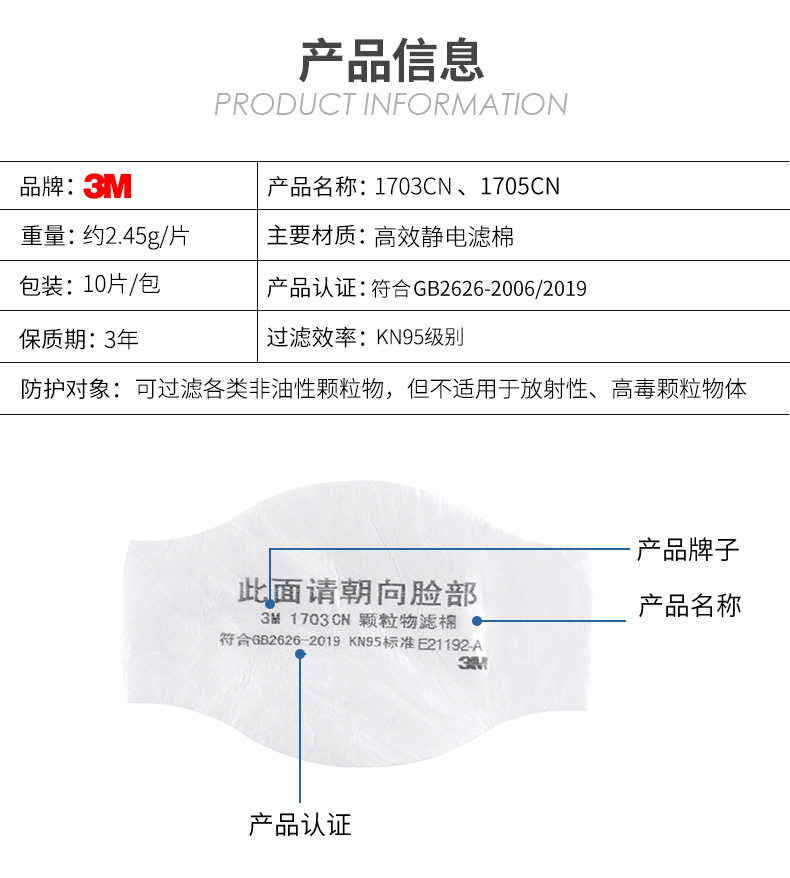 3M1703CN KN95顆粒物濾棉防塵面具濾芯圖片2