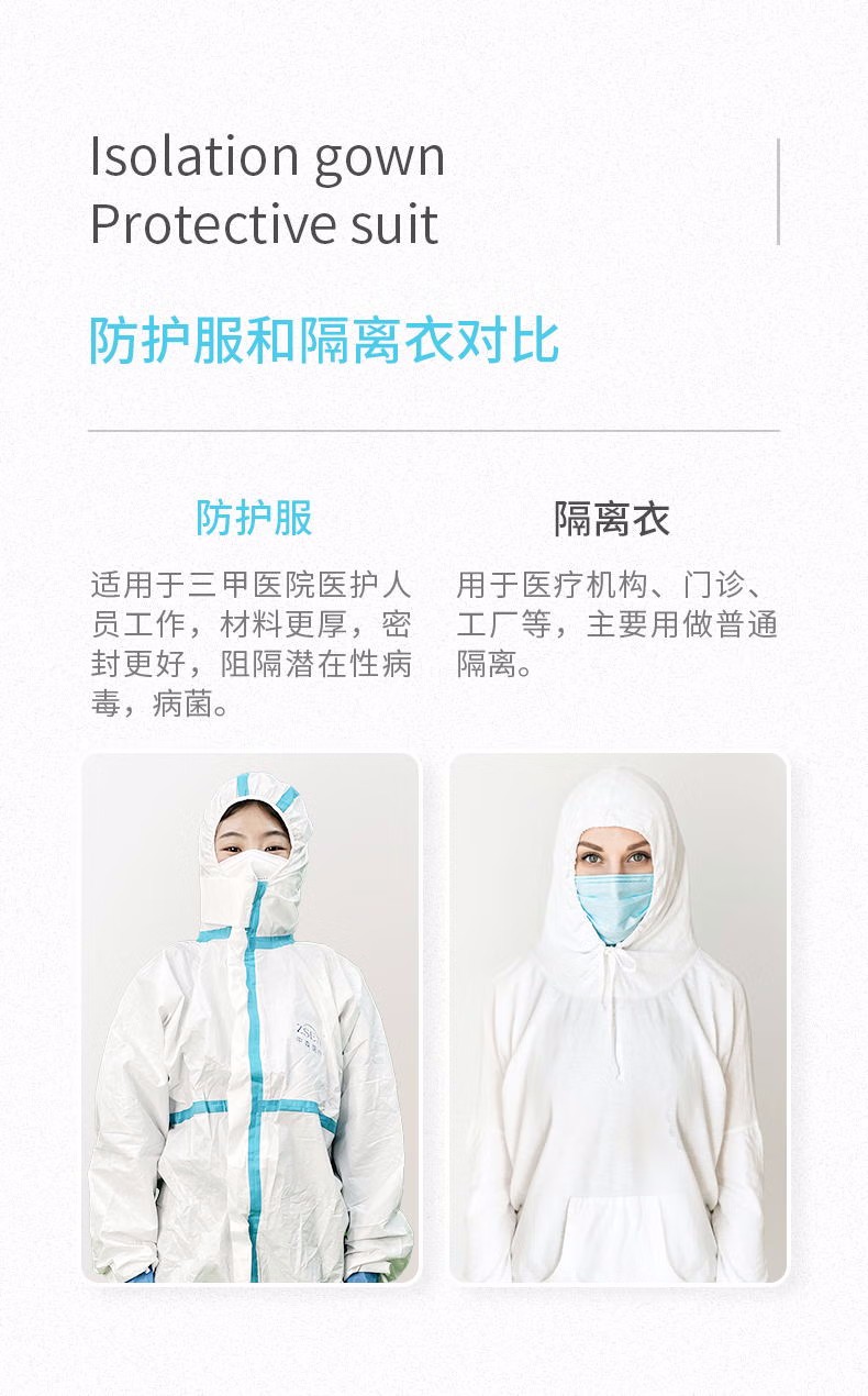 祥森醫用一次性防護服
