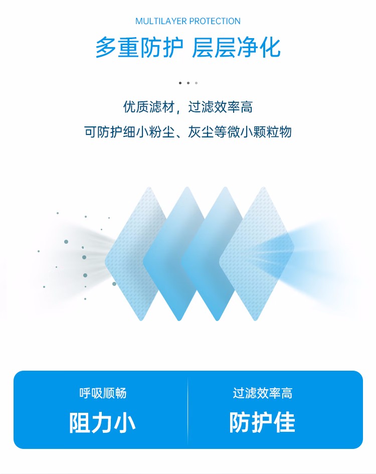 霍尼韋爾1032501 FFP3口罩頭戴式防護口罩